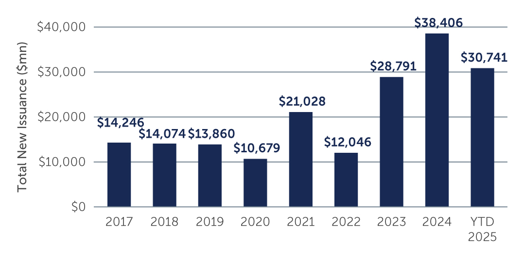 clos-constructive-chart1.jpg