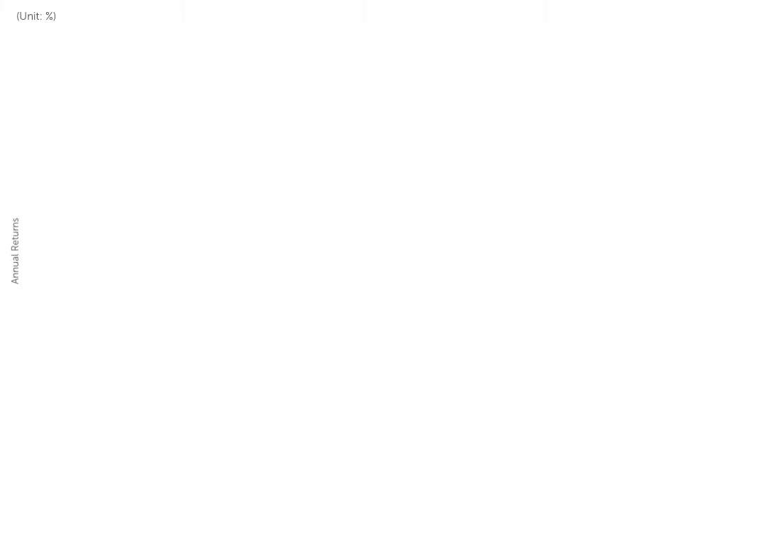 GIGC chart 3_EN.gif